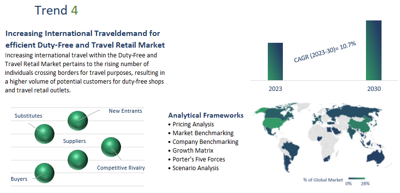 Duty-Free and Travel Retail Market Report	